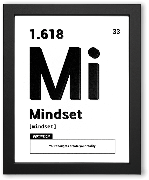 Mindset Definition Motivational Wall Art